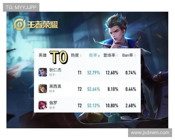 权威发布王者荣耀力量实力榜单揭晓你最爱的英雄排名如何